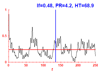 Survival probability